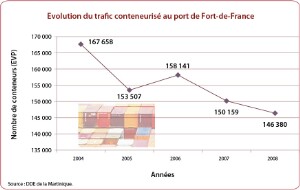 15-07-3_Conteneurs-graph_FR